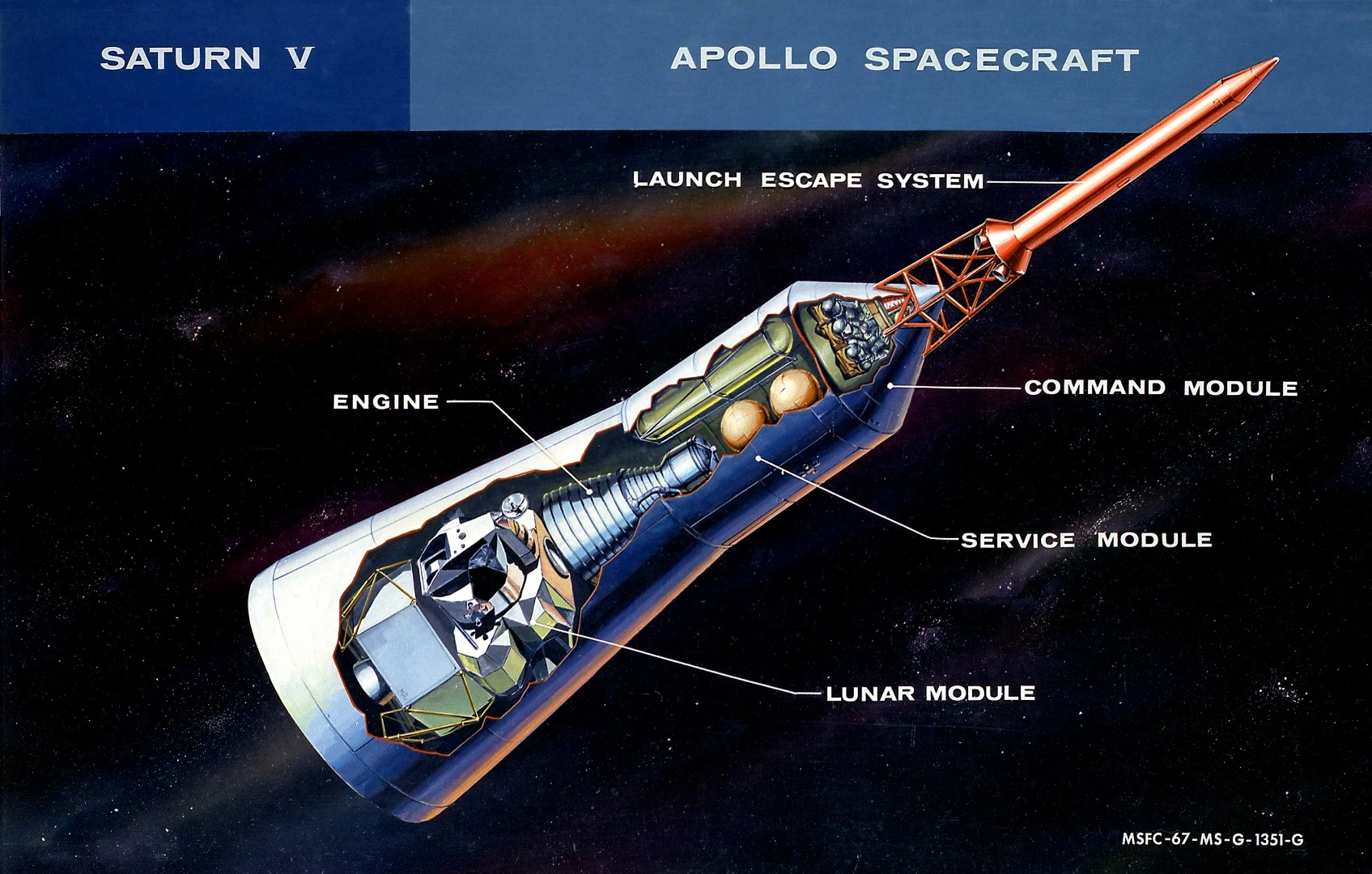 Cutaway view of the Apollo spacecraft