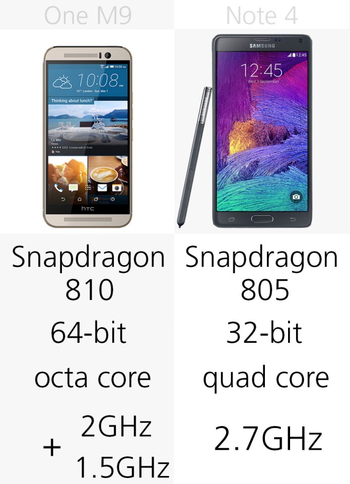 Processor