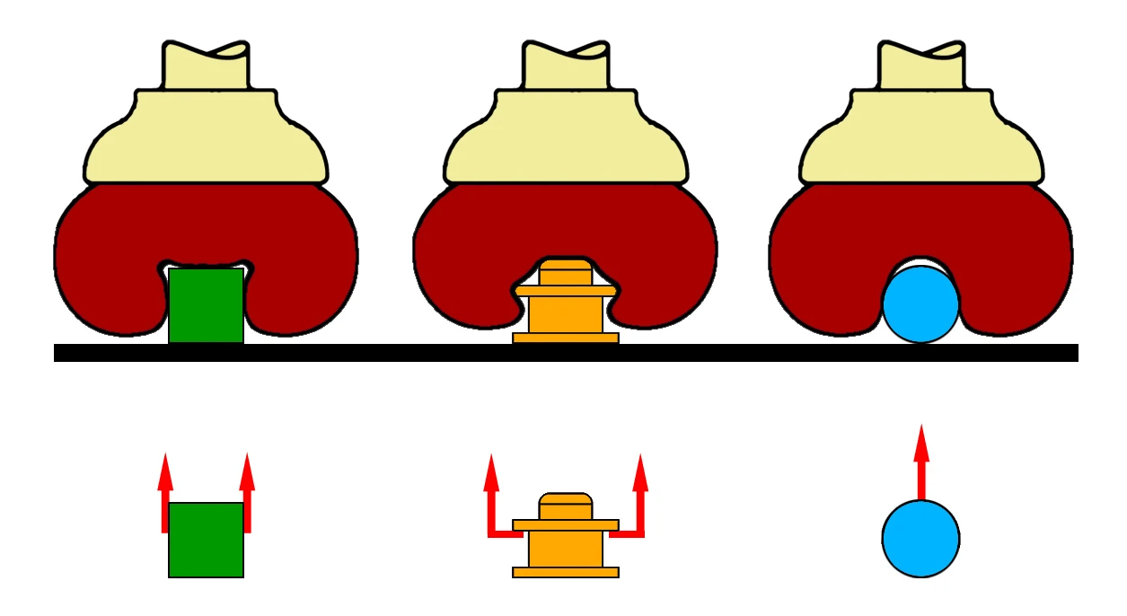 A universal jamming gripper can achieve three separate gripping modes: (L) Static friction from surface contact, (C) Geometric constraints from interlocking, (R) Vacuum suction from an airtight seal(Image: John Amend, Cornell University)