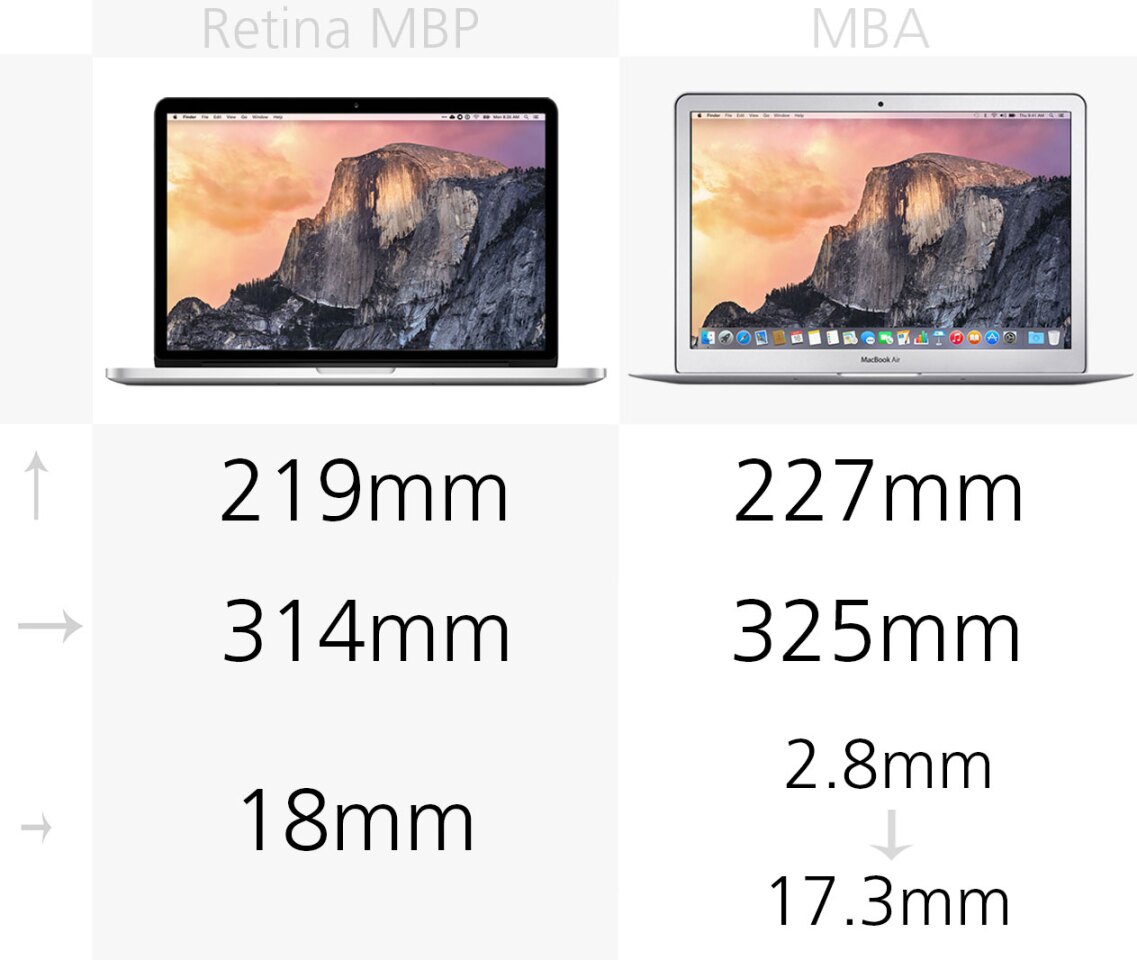 15 Macbook Pro With Retina Display Vs 15 Macbook Air