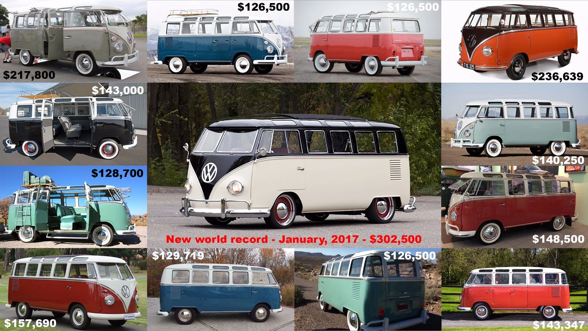 The last five years has seen one of the enduring icons of sixties personal freedom appreciate in value so quickly that many owners may not know the value of their car could soon eclipse the value of their home. Last Saturday, January 21, 2017, a 21-window Volkswagen Samba sold for $302,500, indicating that the trend is further accelerating.