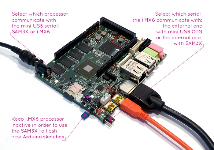 Anatomy of an Udoo