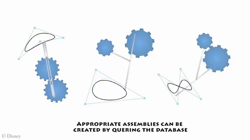 Currently the software is limited to cyclical motions (Photo: Disney Research)