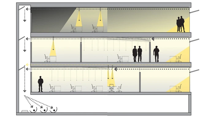 SmartLight could direct light from outside (far right), through a building, and to a centralized energy-harvesting and -storage hub (far left) (Image: Timothy Zarki)