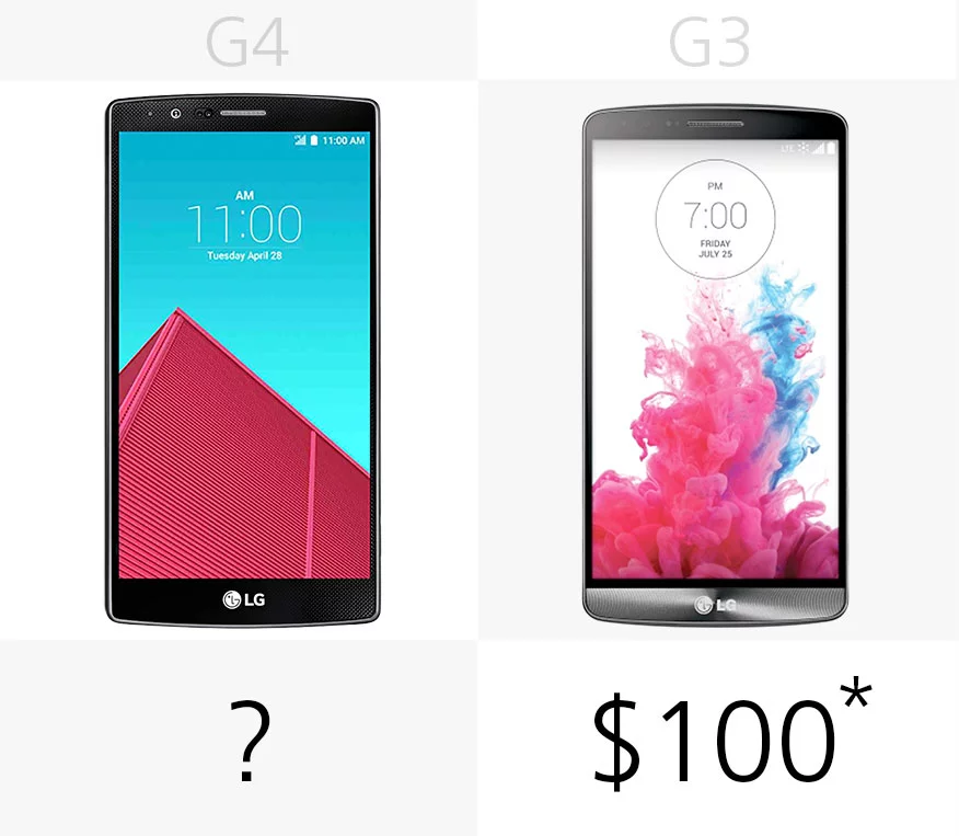 Starting price (on-contract)