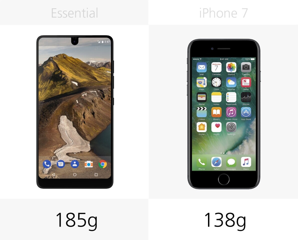 Weight