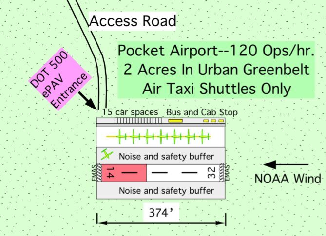 The basic 2-acre pocket airport
