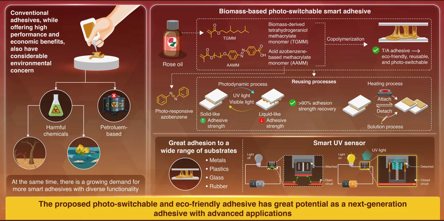 An infographic provides more information on the T/A adhesive