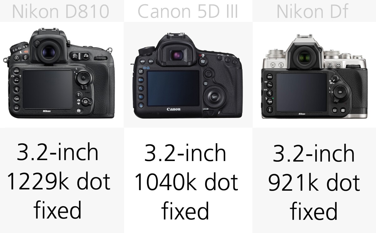 Touch-screens have not yet made it big on full frame DSLRs