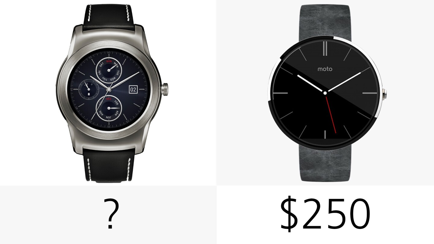Starting price