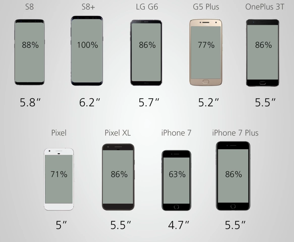 Display size