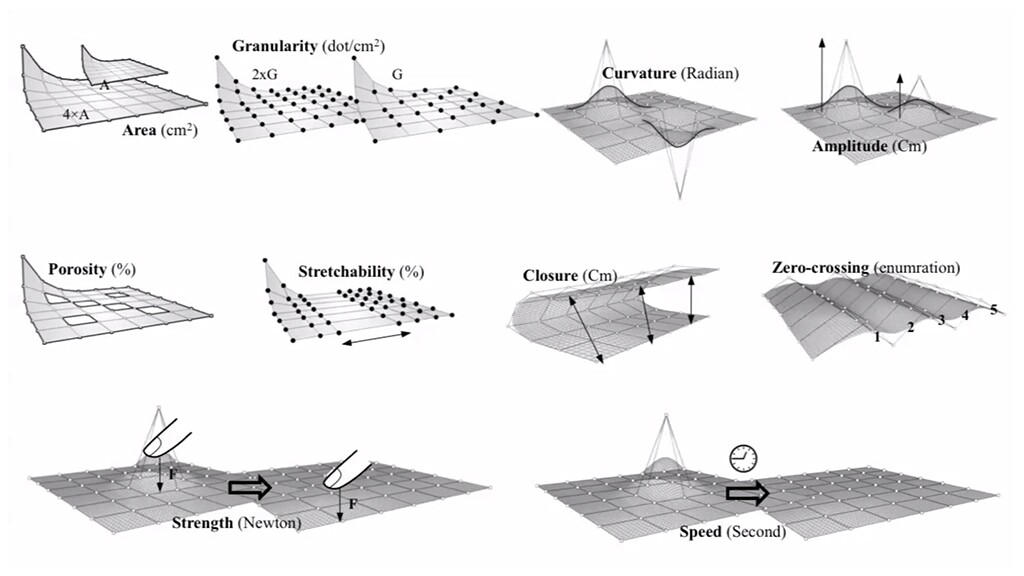 The ten features of the team's proposed shape resolution metric