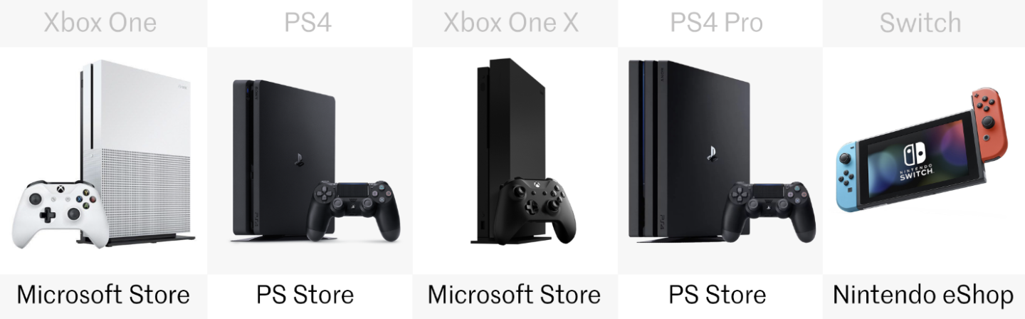 Digital store