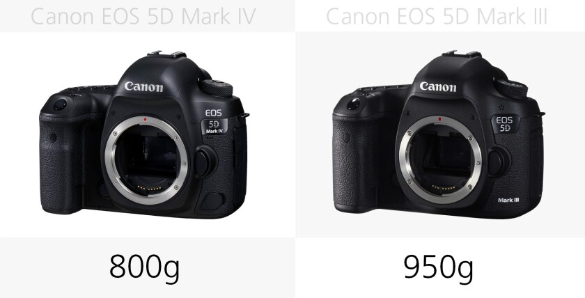 Weight (Canon EOS 5D Mark IV and 5D Mark III)