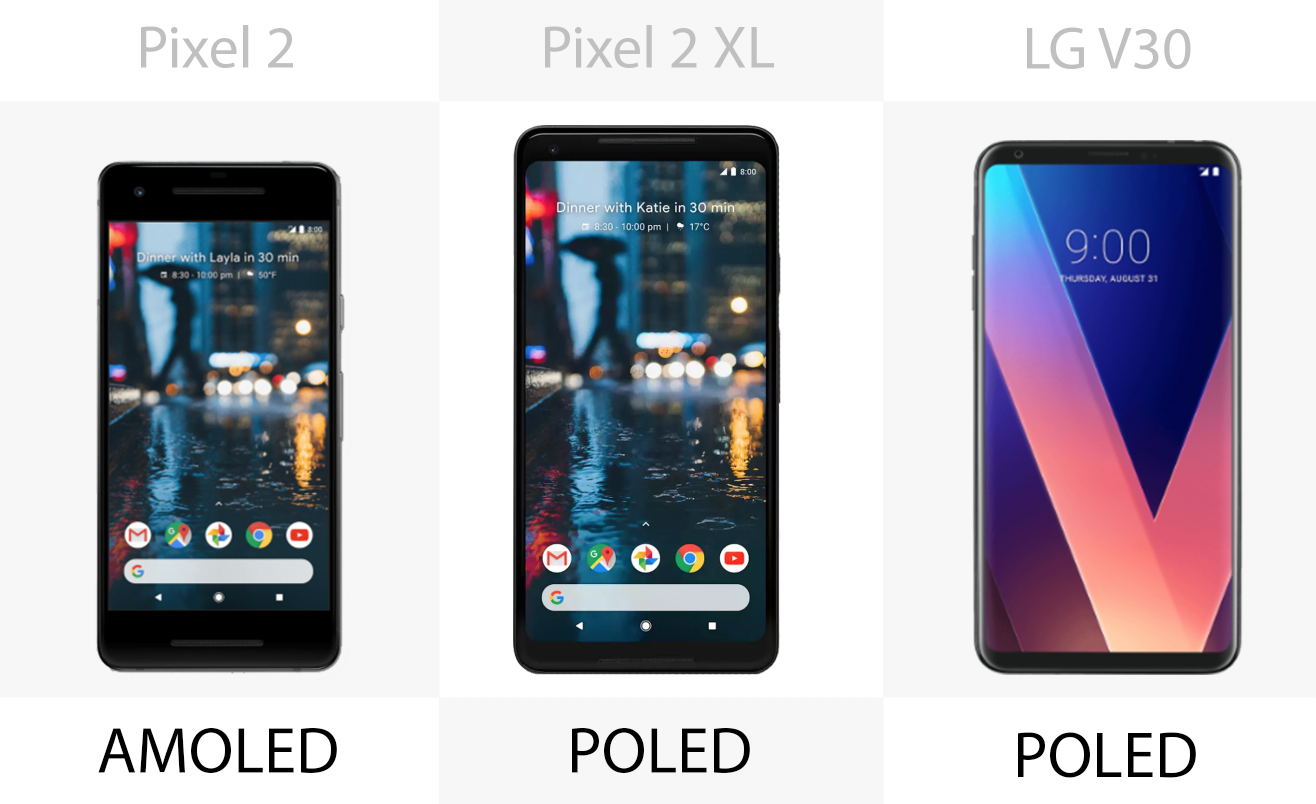 Display type