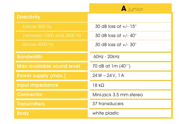 The Junior speaker has far fewer transducers than the bigger unit