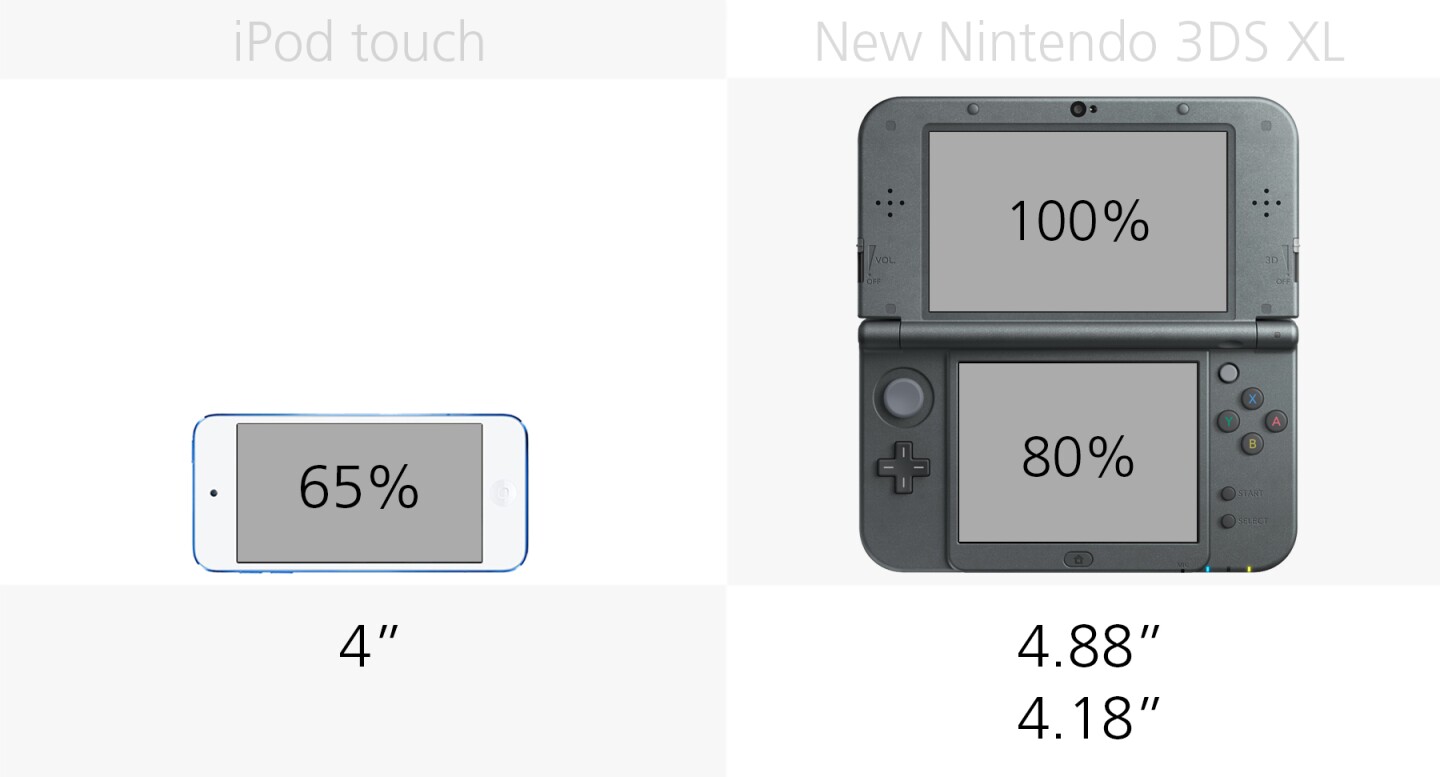 Display size