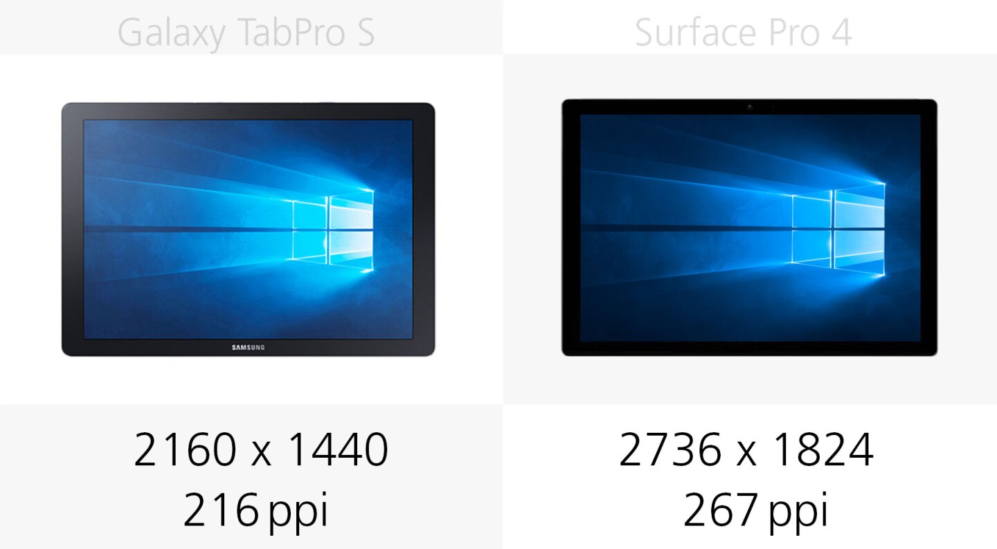 Display resolution