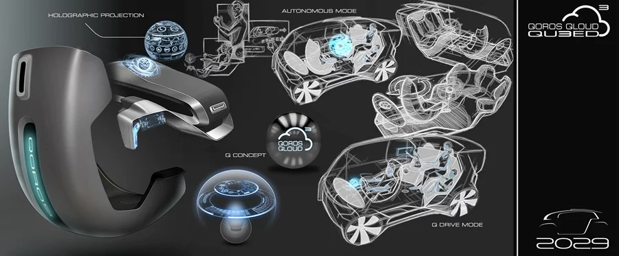 A breakdown of the Qoros Qloud Qubed concept