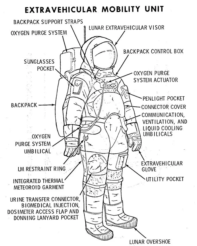 The Apollo space suit