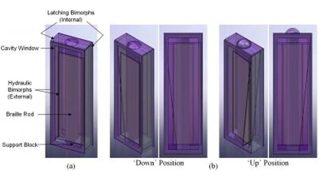 The hydraulic and latching mechanism concept could allow the development of a full-page, refreshable Braille display system