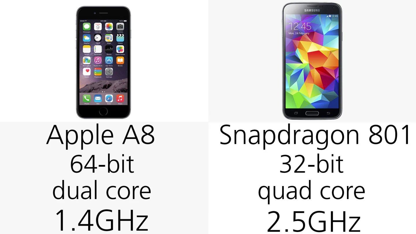 Processor