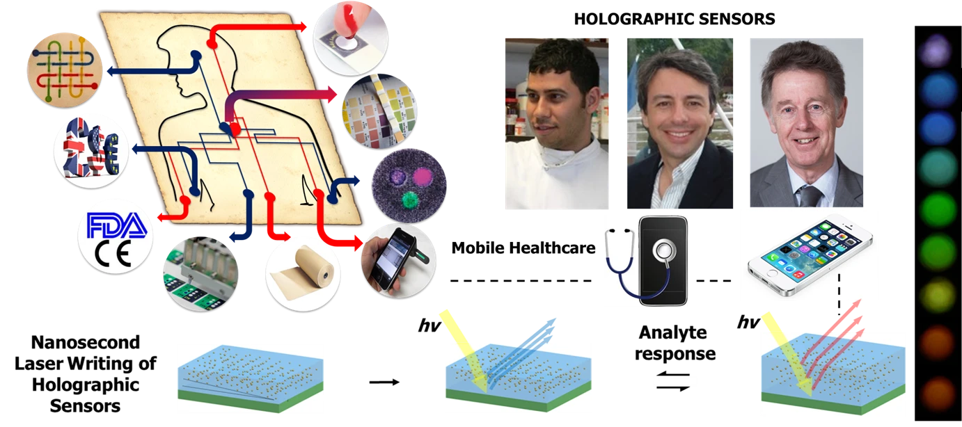 The team members and the holographic sensors (Image: Advanced Optical Materials (2014))