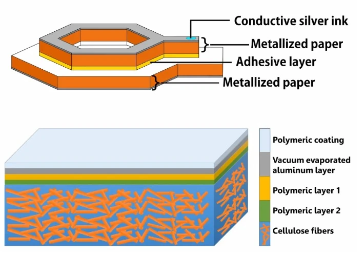 Paper has proved to be an excellent surface on which to create plasma generators, due to its porous properties that help circulate air to feed and cool the ionization process