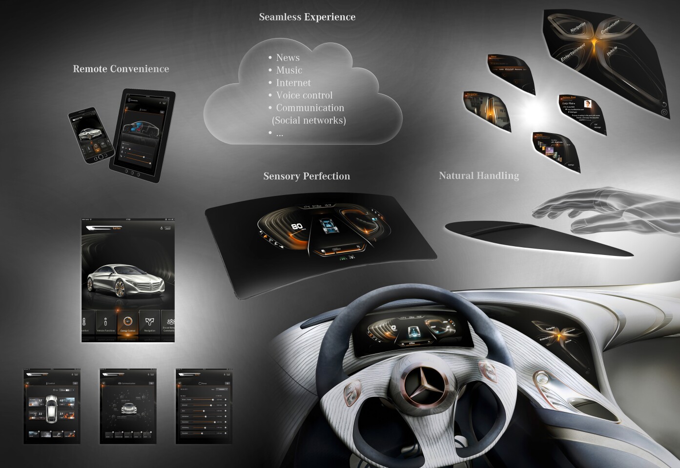 The Mercedes-Benz F 125! research vehicle's @yourCOMAND infotainment system