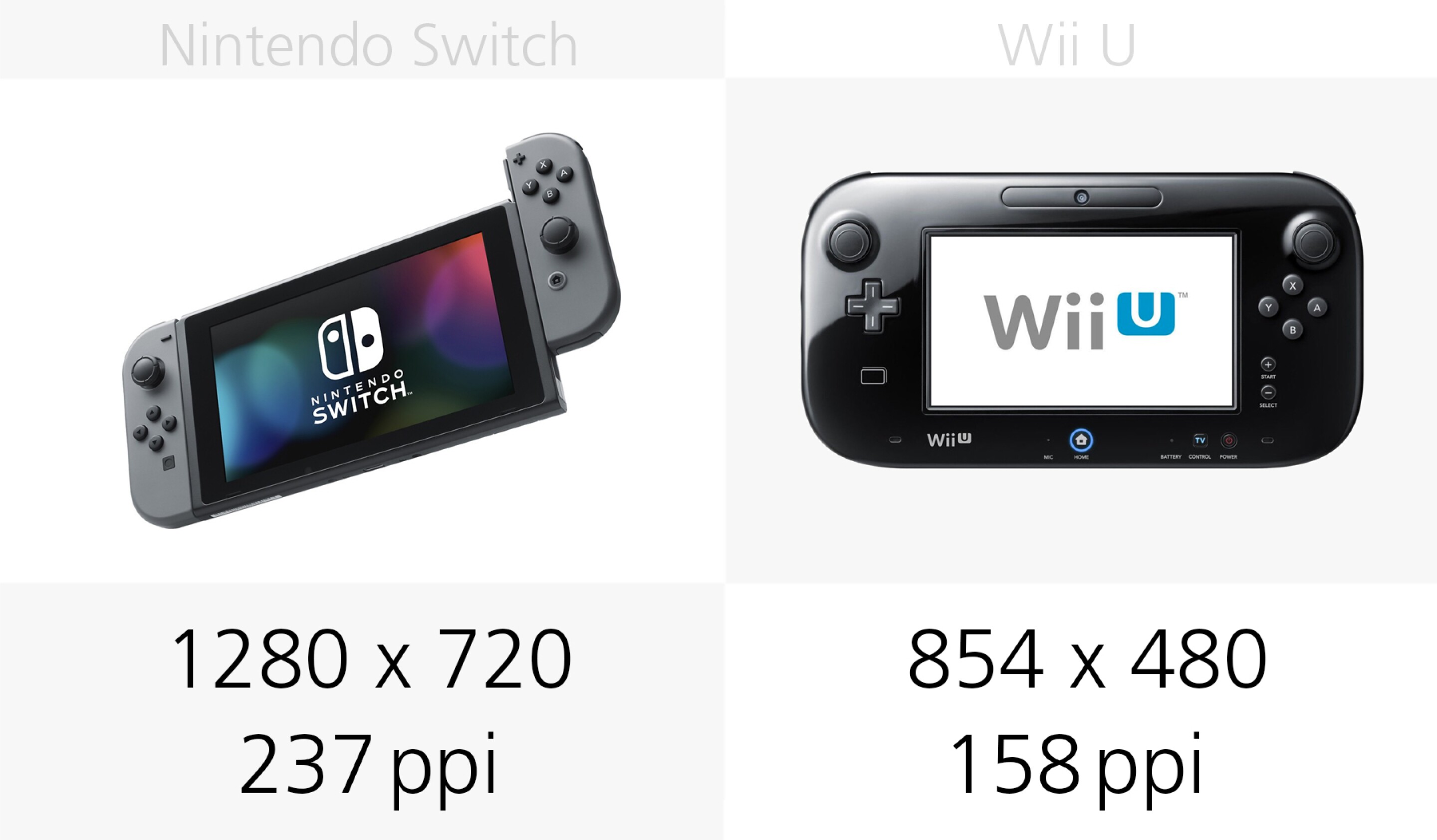 Nintendo Switch vs. Wii U