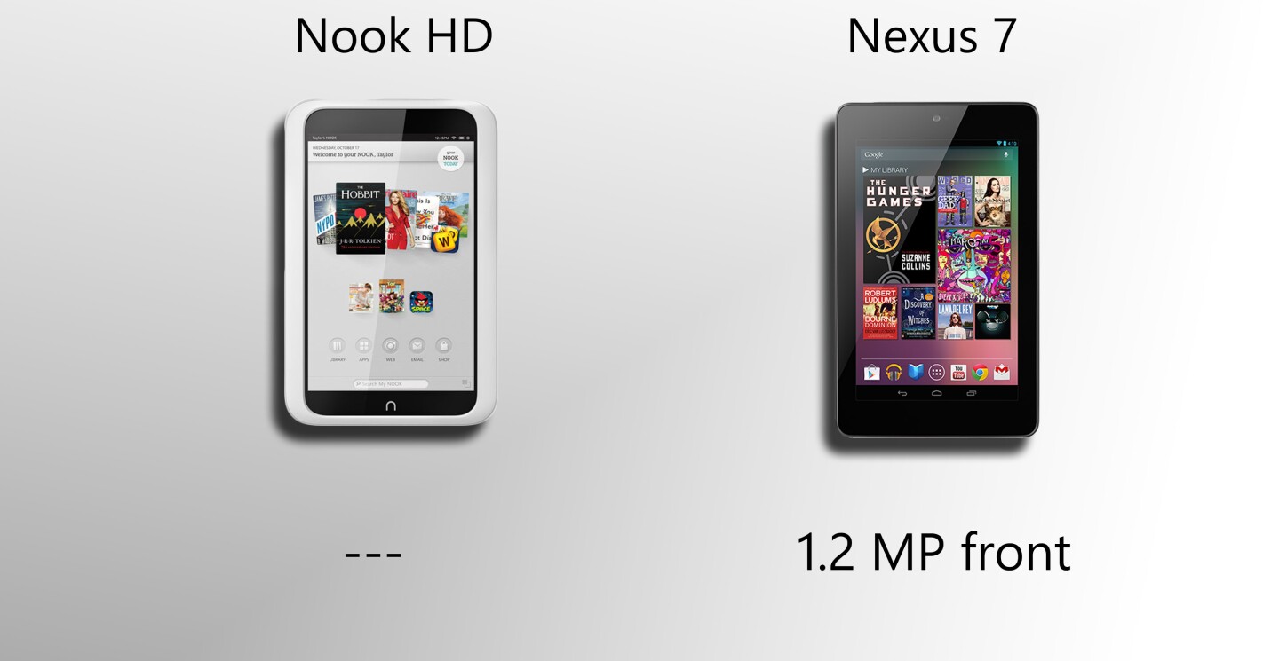 Only the Nexus 7 allows video chat
