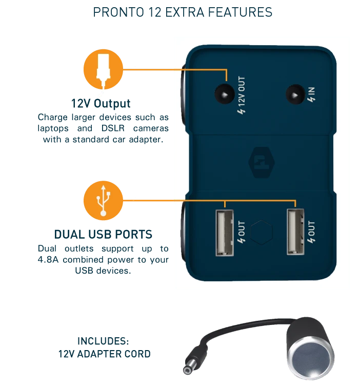 The ports and featrures of the Pronto 12