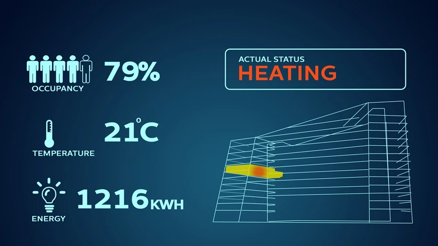 Facility managers can look at building utilization and energy usage in historical and real-time views