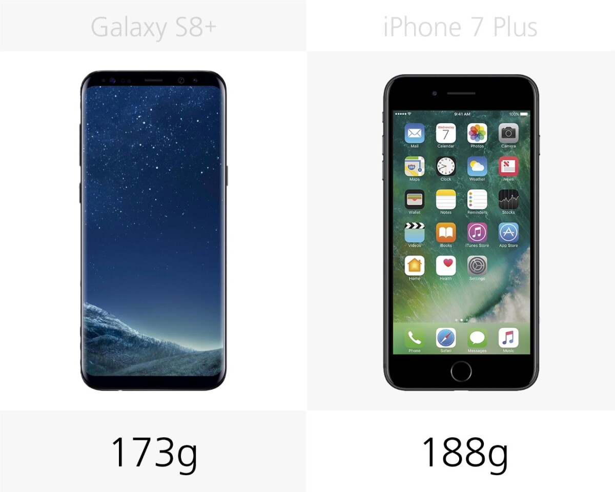Weight