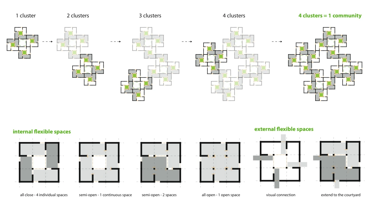 Pinwheel House design (Image: Ying chee Chui)