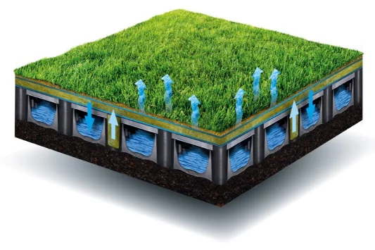 This diagram shows how the stored rainwater gradually evaporates out through the open-backed turf