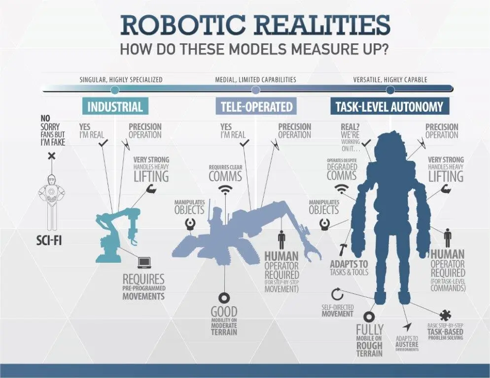 Robot comparison infographic