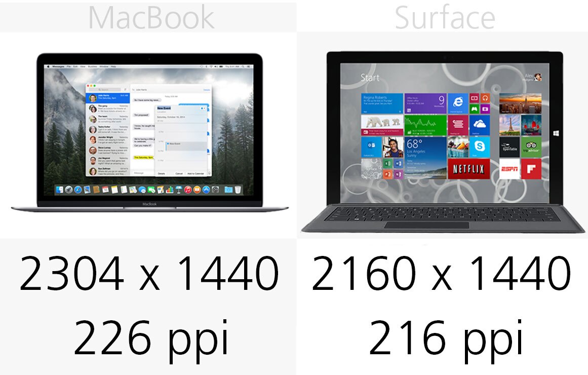 Display (resolution)