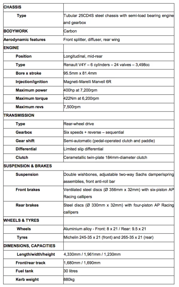 The specifications of the new Renault Alpine A110-50