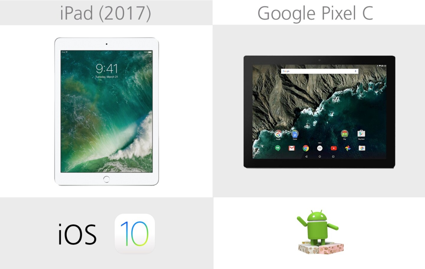 Operating system