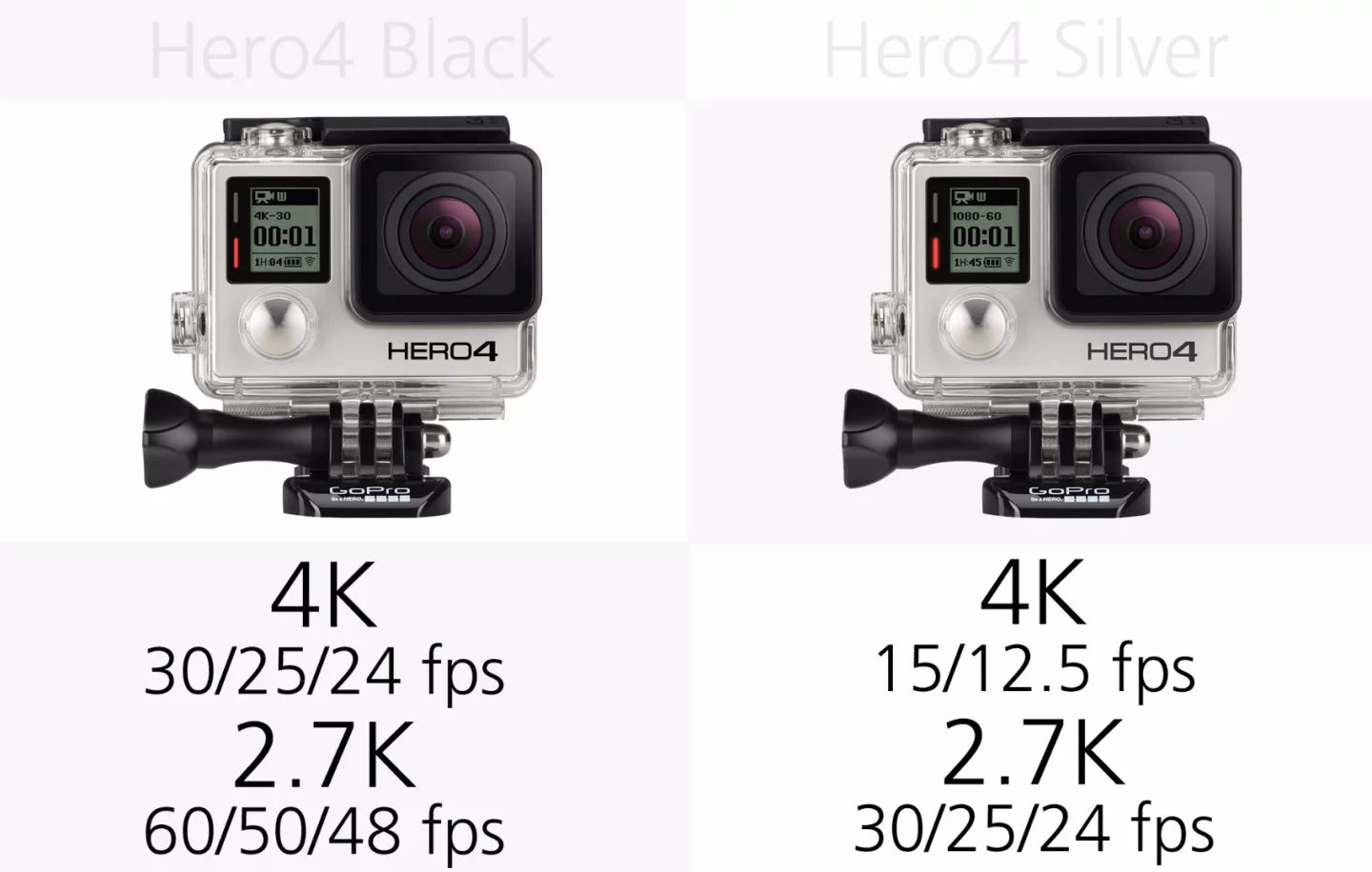 GoPro Hero4 Black and GoPro Hero4 Silver 4K video options