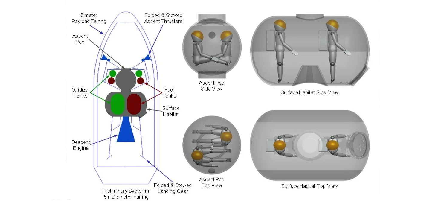 Preliminary sketch of the 'Pumpkin' ascent stage (Photo: Northrop Grumman)