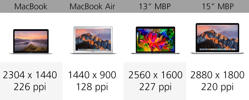 Display resolution