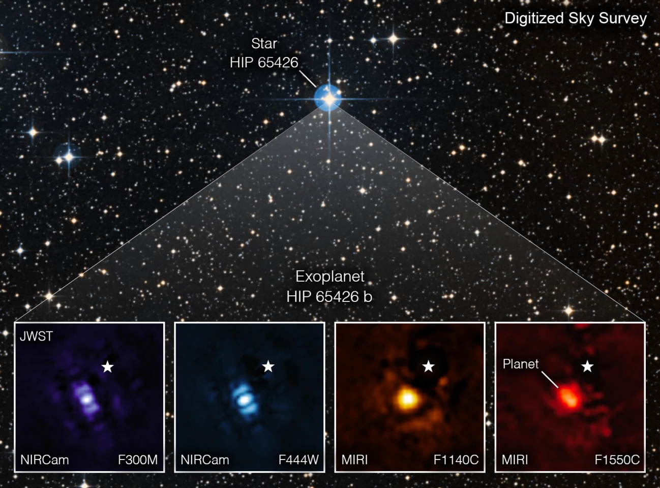 An annotated image of the James Webb Space Telescope's first direct image of exoplanet HIP 65426 b