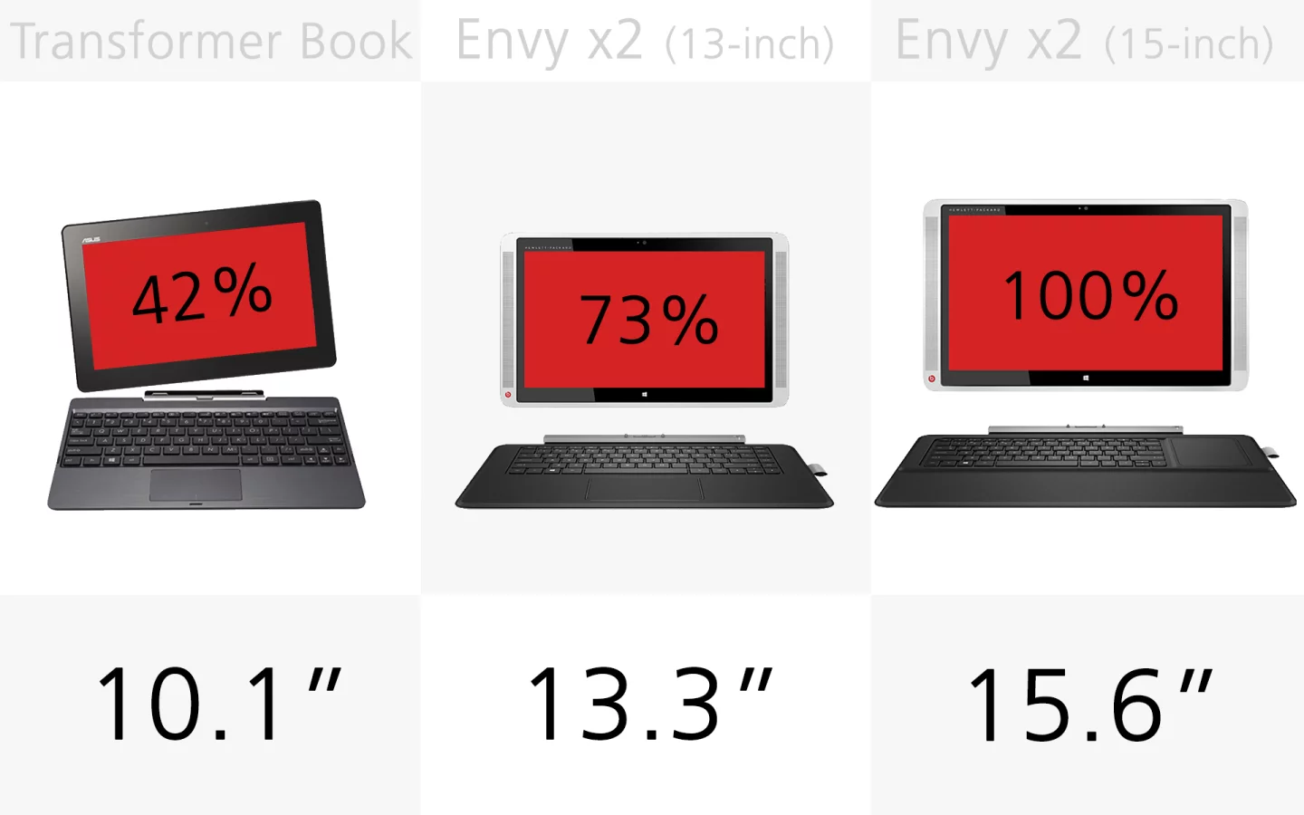 Display size (slide 2)