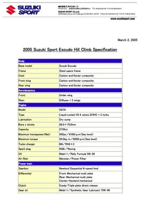 The official specification sheet part 2