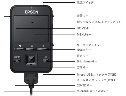 The Epson Moverio's package includes a wired control box with a touchpad, that allows users to control the unit's features