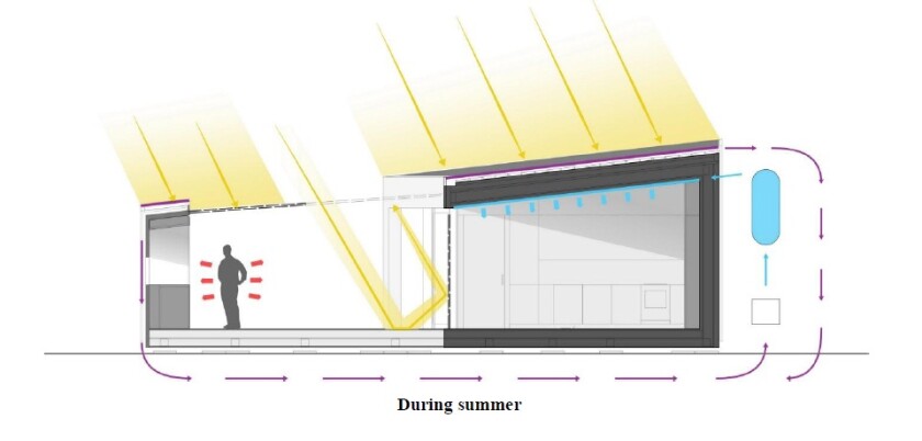 A ceiling-integrated water cooling system the home can maintain cool temperatures during the summer