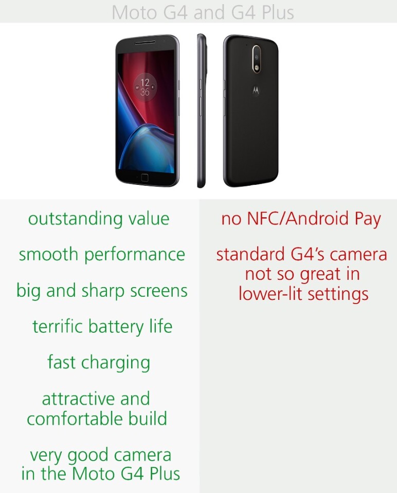 Pros and cons of the Moto G4 and G4 Plus