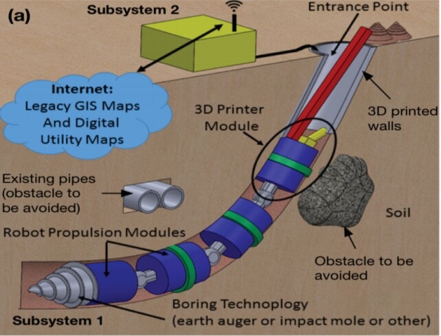 A diagram of the BADGER system